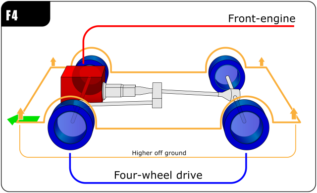 All-Wheel Drive